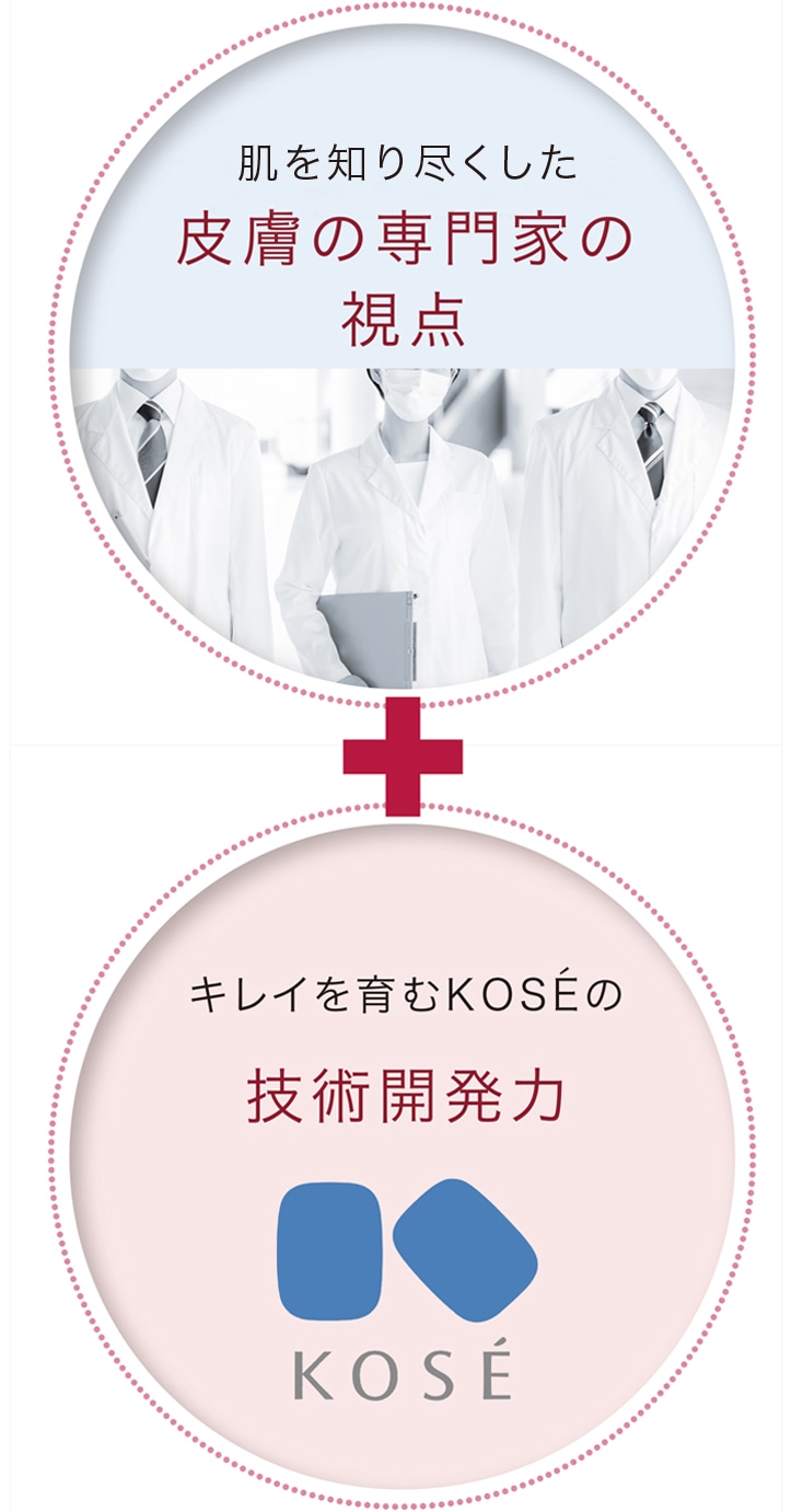 皮膚を知り尽くした皮膚の専門家の視点＋キレイを育むKOSEの最先端技術研究力
