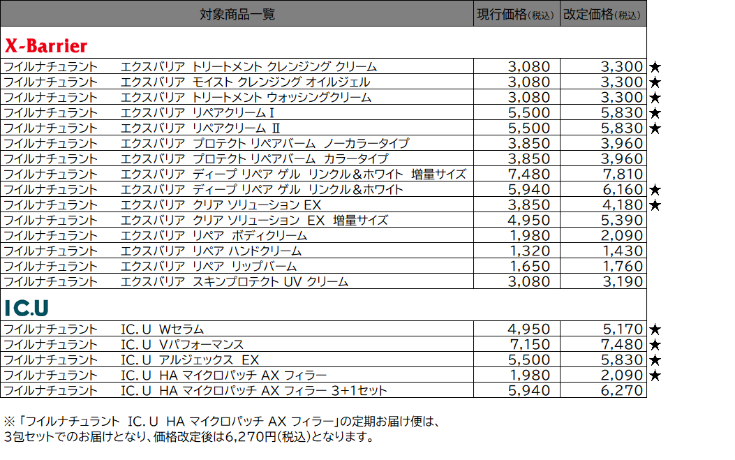 8月3日 価格改定表