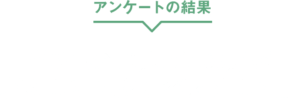 アンケートの結果　約94%※1の人がAの方が若々しい印象と答えました。
