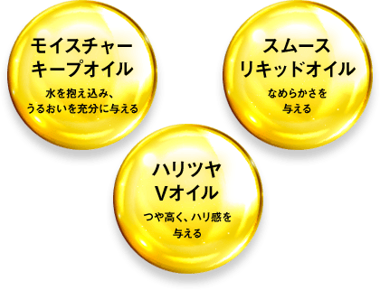 モイスチャーキープオイル　水を抱え込み、うるおいを充分に与える　スムースリキッドオイル　なめらかさを与える　ハリツヤVオイル　つや高く、ハリ間を与える