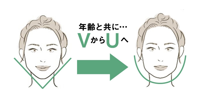 年齢と共に・・・VからUへ→