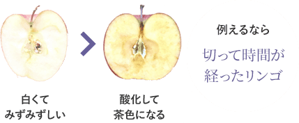 酸化