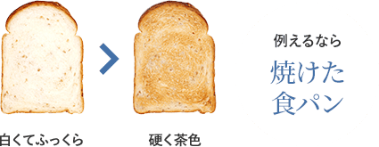 糖化