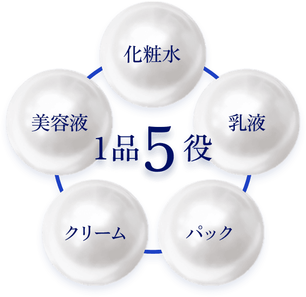 1品5役　化粧水　乳液　パック　クリーム　美容液