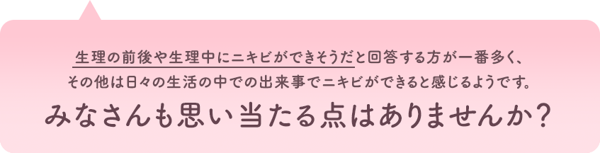 生理の前後や生理中にニキビができそうだと回答する方が一番多く、その他は日々の生活の中での出来事でニキビができると感じるようです。