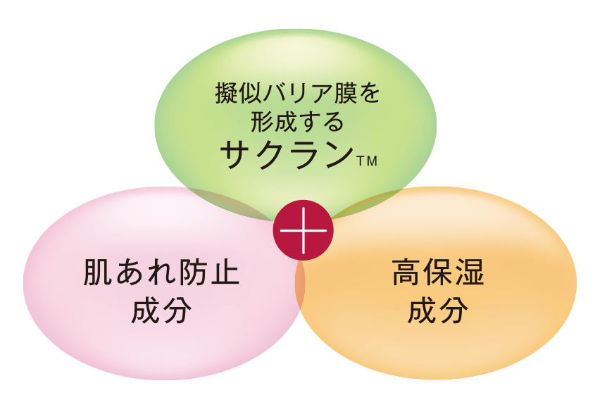 うるおいバリア成分