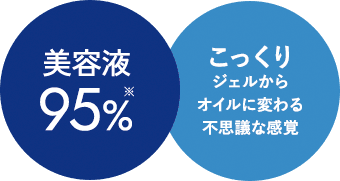美容液95%※ こっくりジェルからオイルに変わる不思議な感覚