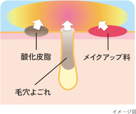 イメージ図