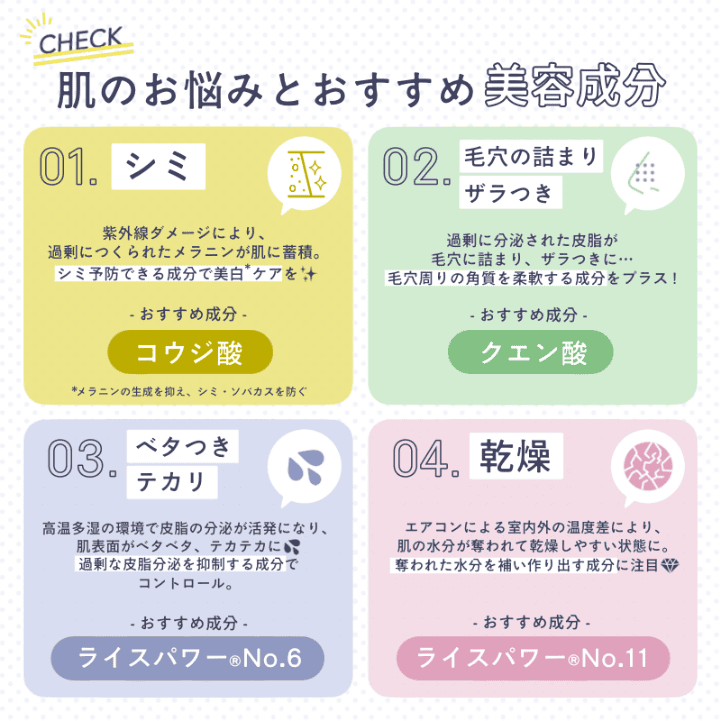 肌のお悩みとおすすめ美容成分