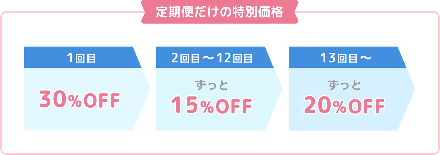 サポート3
