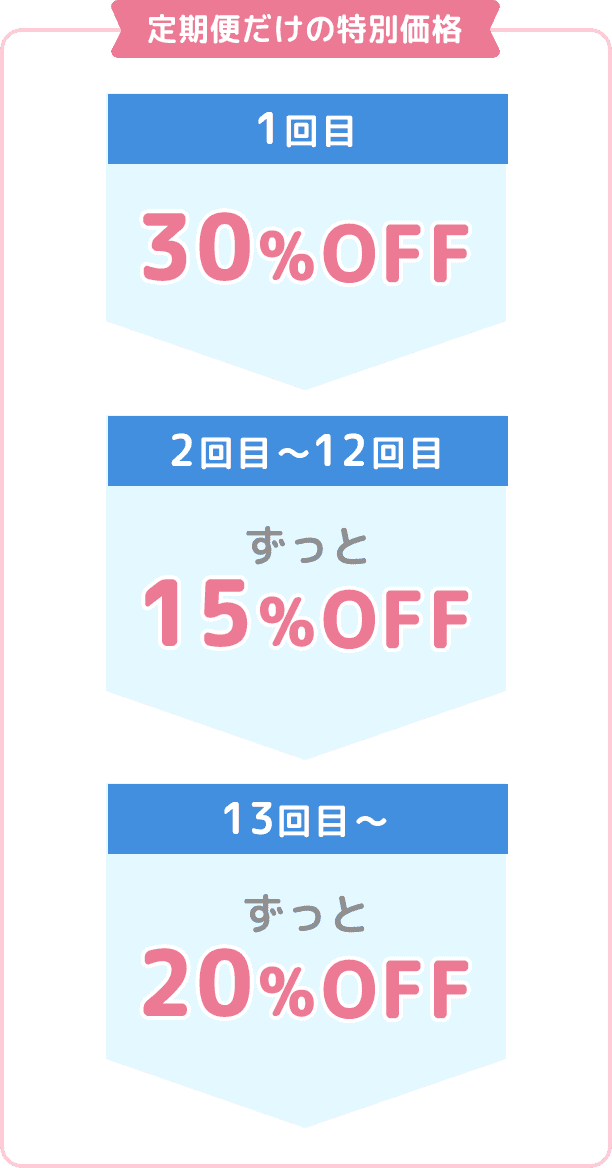 サポート3