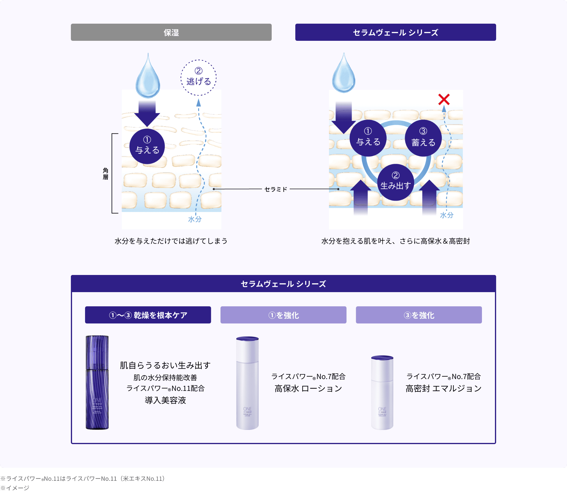 セラムヴェールシリーズの特徴