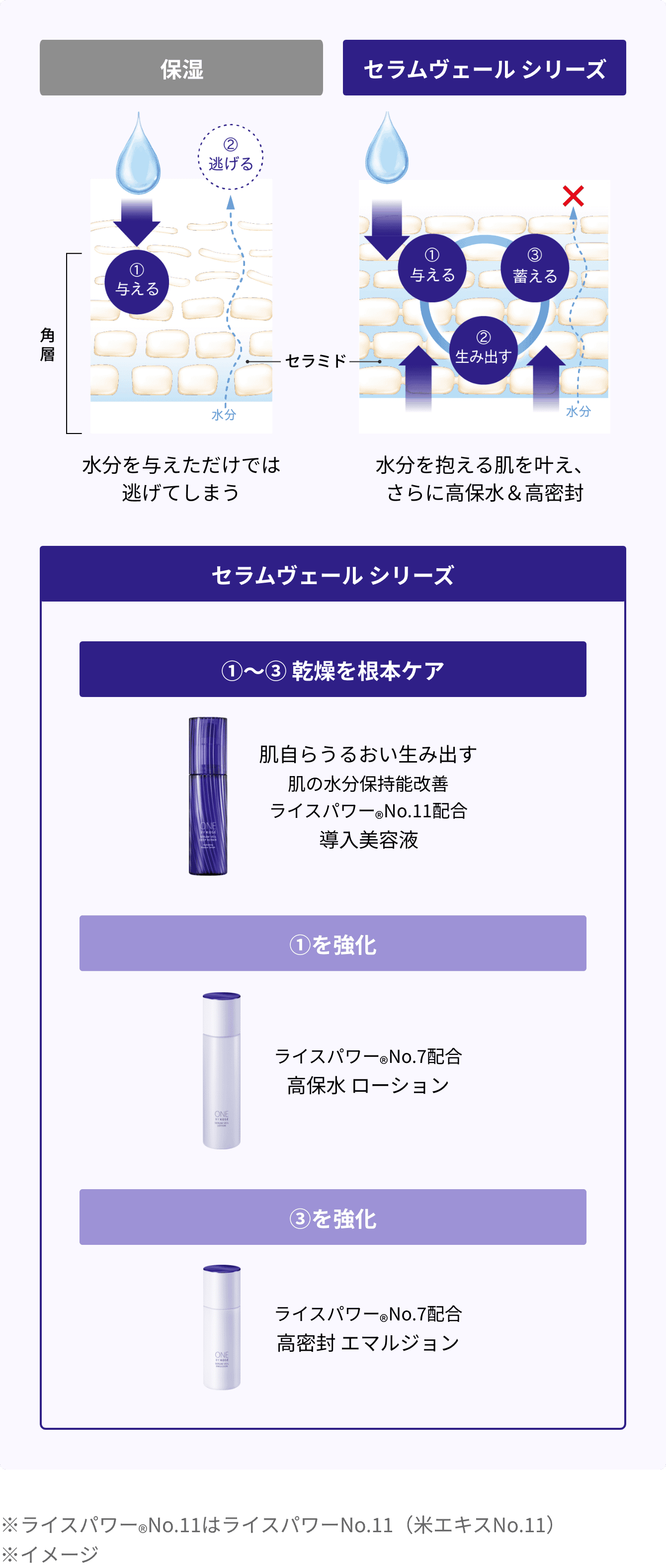 セラムヴェールシリーズの特徴