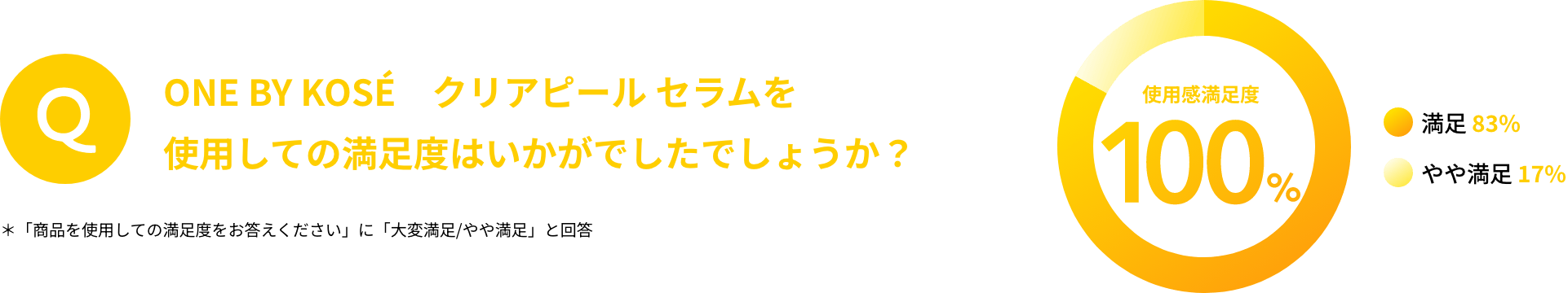 ONE BY KOSÉ クリアピール セラムを使用しての満足度はいかがでしたでしょうか？