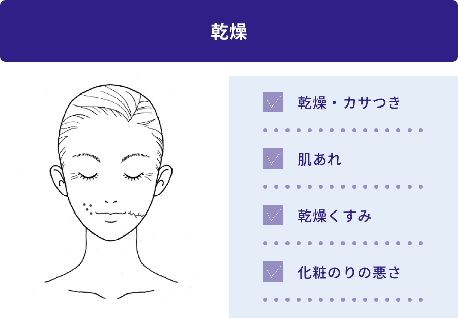 乾燥