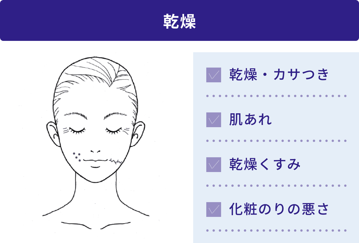 乾燥