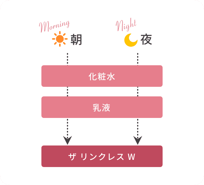 化粧水 乳液 ザリンクレス W