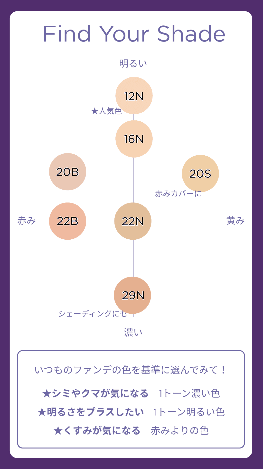 カラーチャート