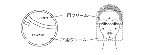 howto