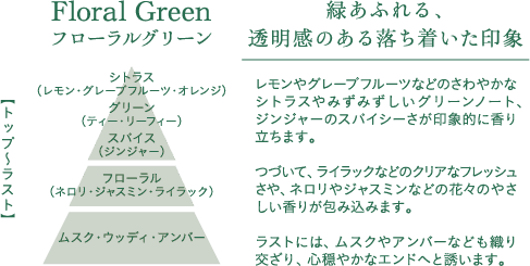 フレッシュローズ