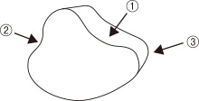 Howto