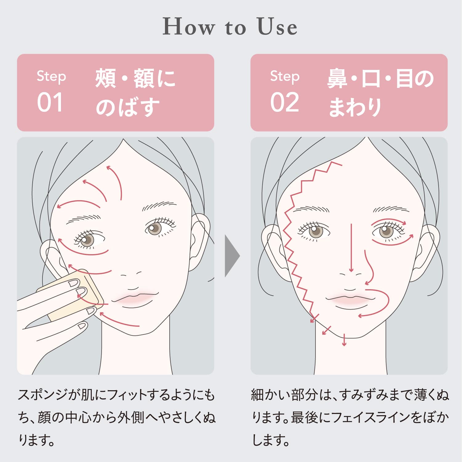Howto