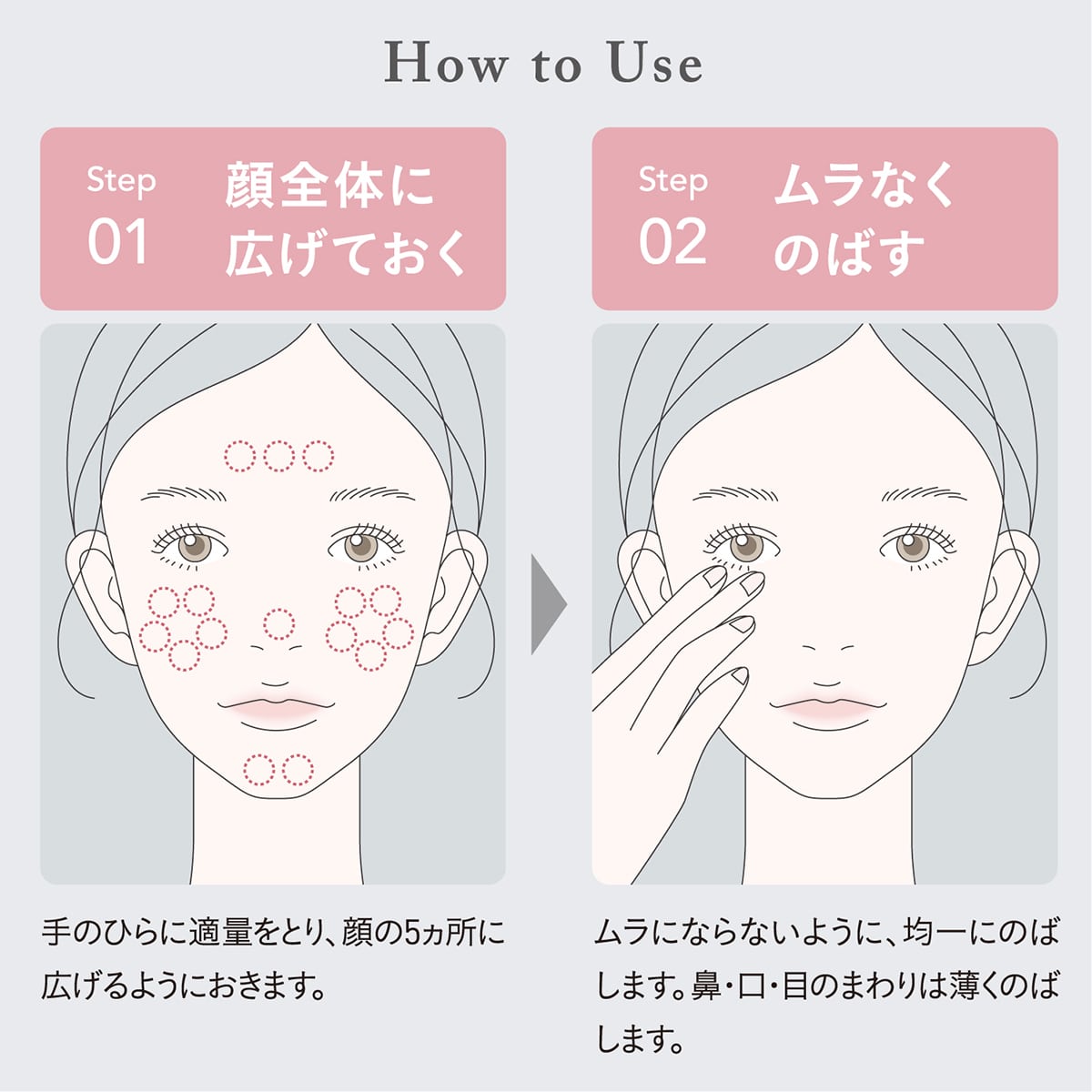 Howto