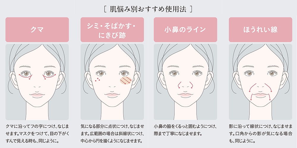 Howto