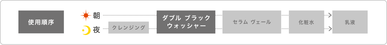How to