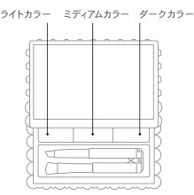 howto