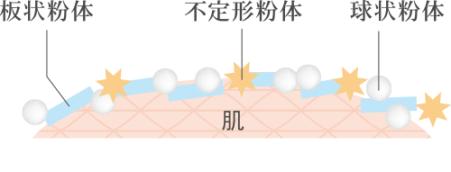 図
