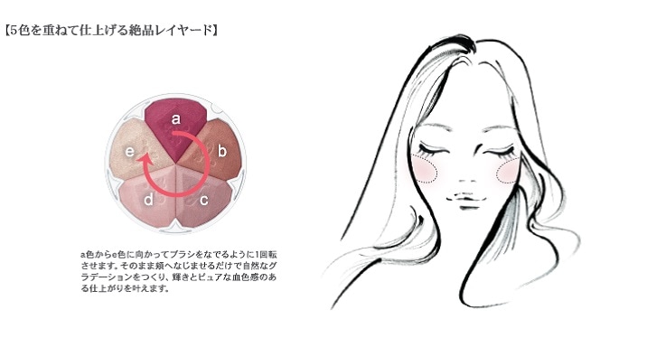 howto