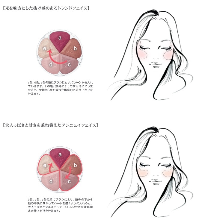 howto