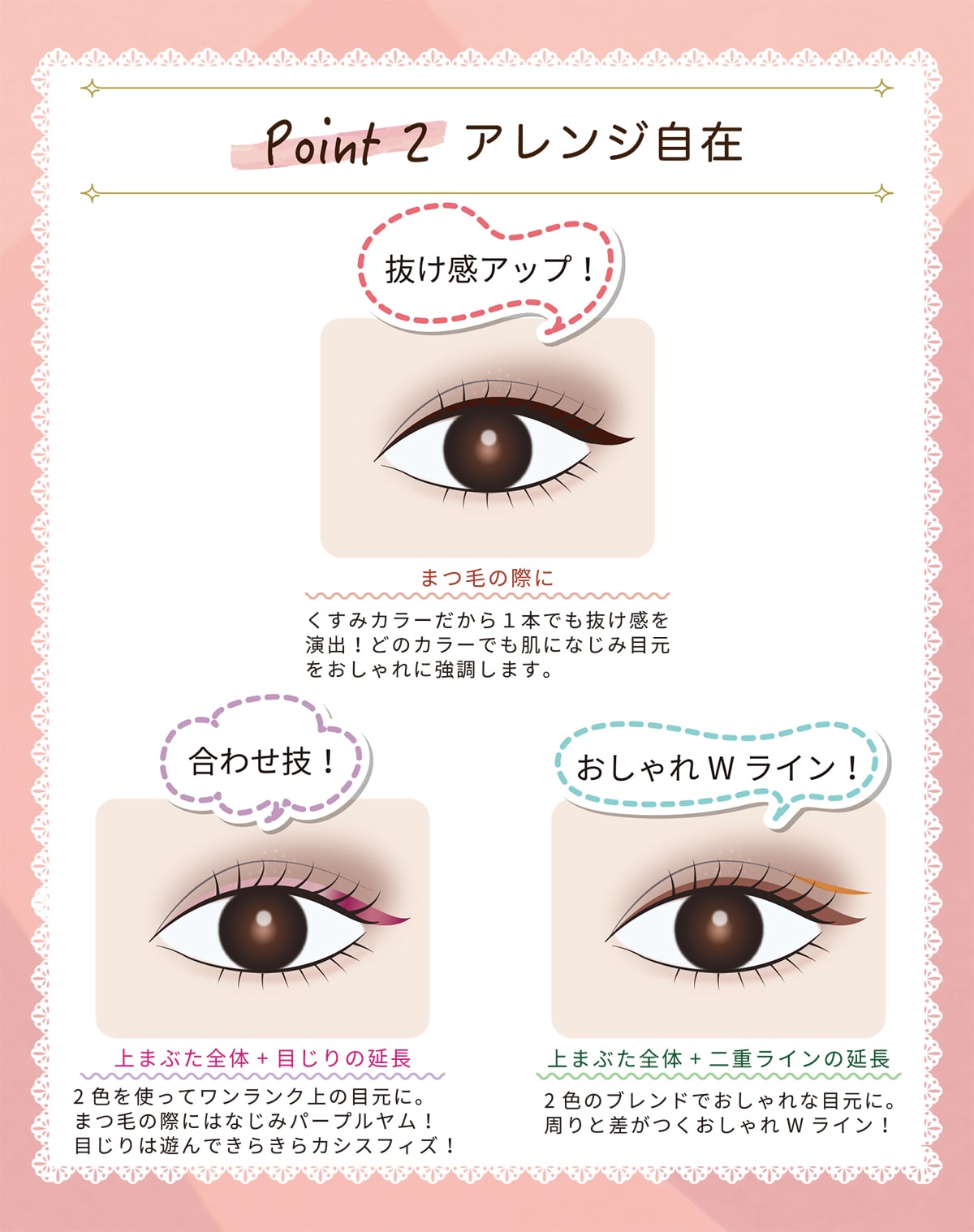 howto
