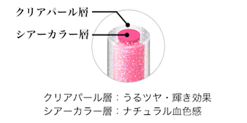 HOWTO