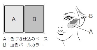 効果的な使用方法