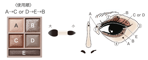howto