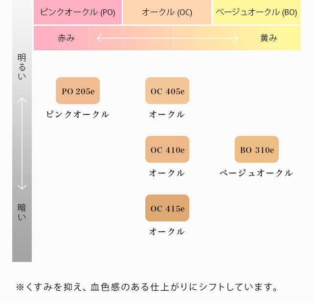カラーチャート
