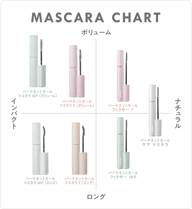 カラーチャート