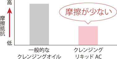 角層イメージ