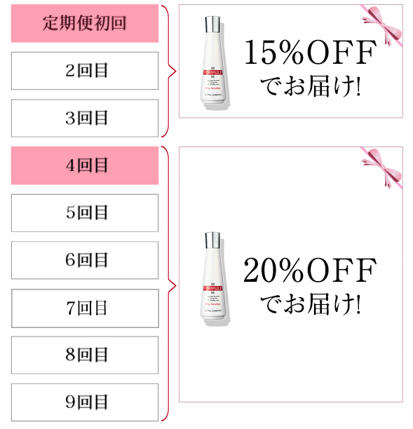 お届方法一例の図